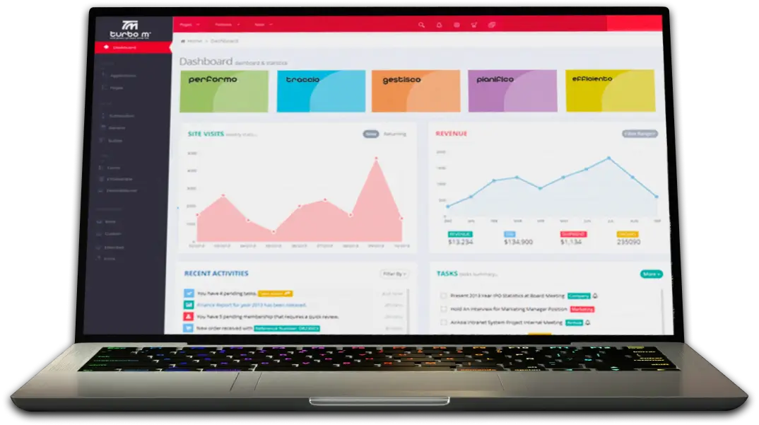 turbo m pc dashboard